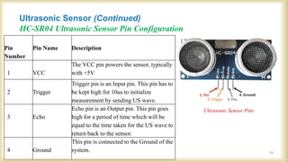 Arduino Based Project.pptx