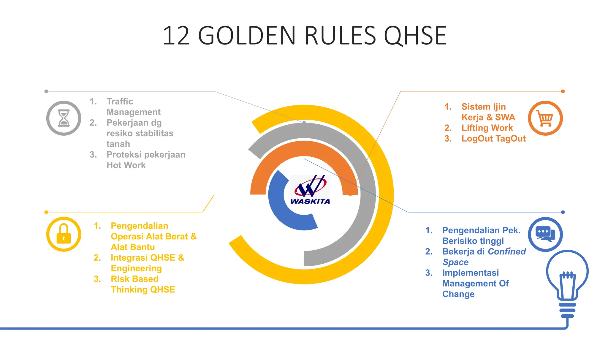 Swa Risk Management implementasi penerapan QHSE di pekerjaan project | PPTX