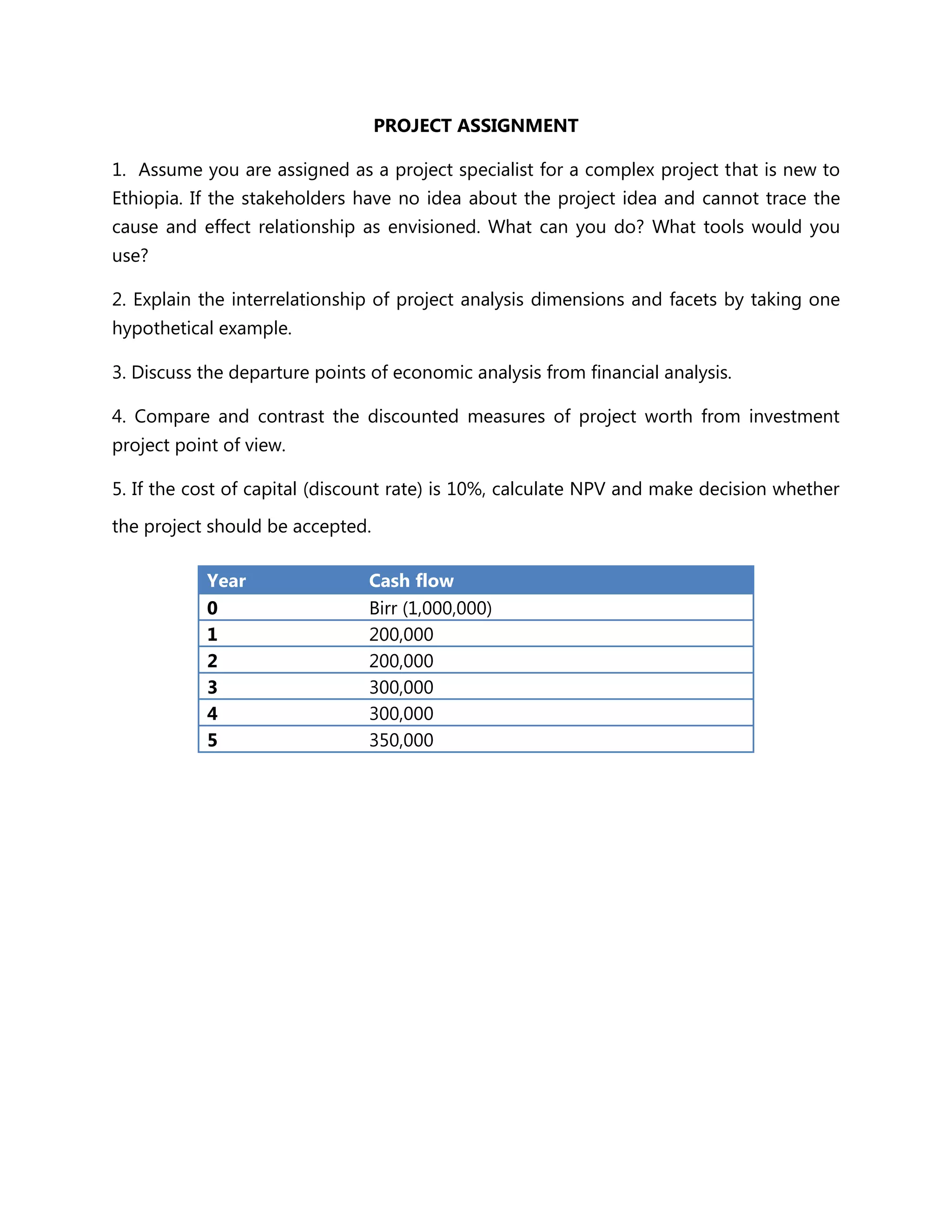 PROJECT ASSIGNMENT
1. Assume you are assigned as a project specialist for a complex project that is new to
Ethiopia. If the stakeholders have no idea about the project idea and cannot trace the
cause and effect relationship as envisioned. What can you do? What tools would you
use?
2. Explain the interrelationship of project analysis dimensions and facets by taking one
hypothetical example.
3. Discuss the departure points of economic analysis from financial analysis.
4. Compare and contrast the discounted measures of project worth from investment
project point of view.
5. If the cost of capital (discount rate) is 10%, calculate NPV and make decision whether
the project should be accepted.
Year Cash flow
0 Birr (1,000,000)
1 200,000
2 200,000
3 300,000
4 300,000
5 350,000