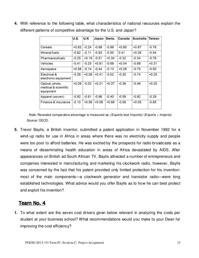 essay about trip life challenges