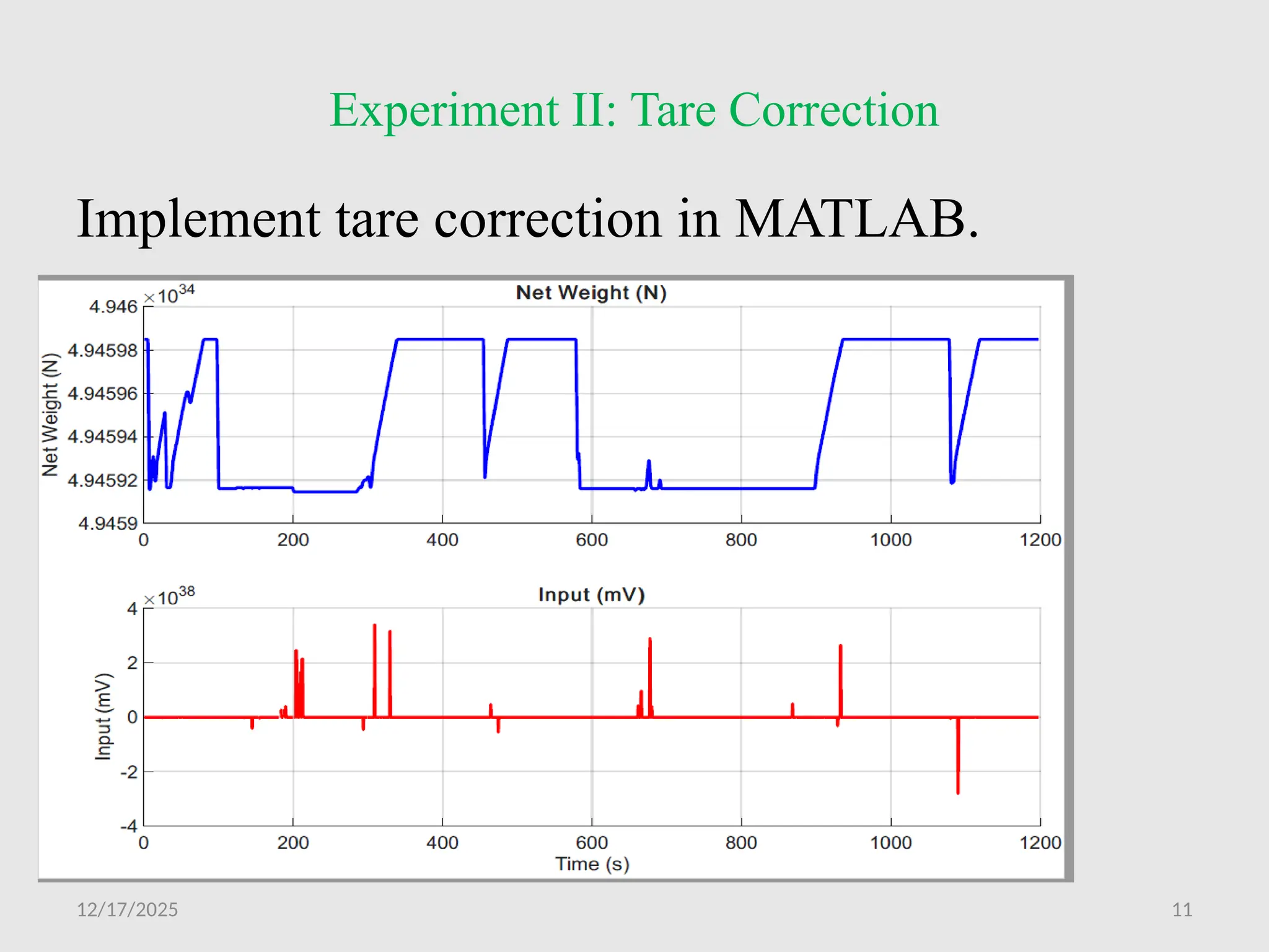 12/17/2025 11
Experiment II: Tare Correction
Implement tare correction in MATLAB.
 
