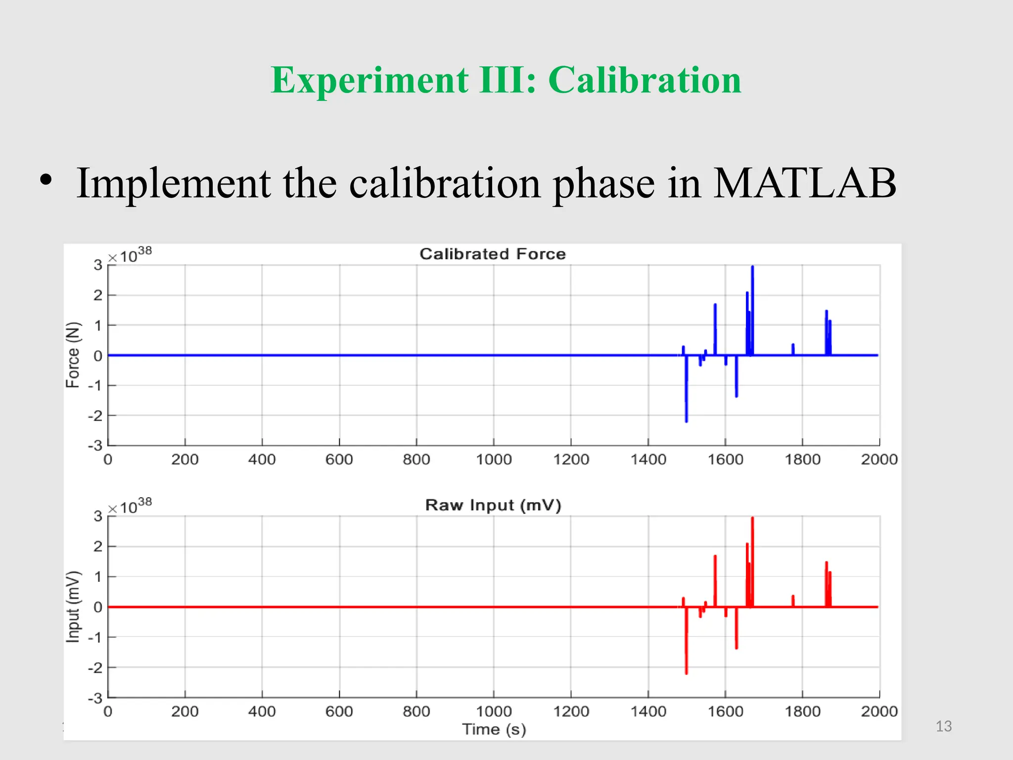 12/17/2025 13
Experiment III: Calibration
• Implement the calibration phase in MATLAB
 