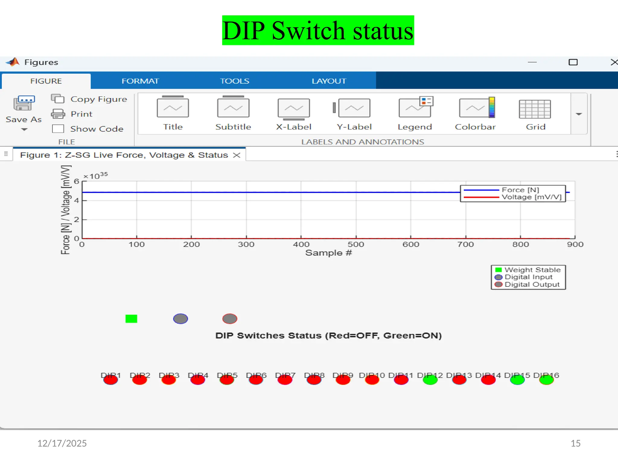 12/17/2025 15
DIP Switch status
 