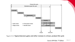 Slide 27
Source APM Bok 7th
Edition
 