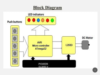 Block Diagram
4
POWER
SUPPLY
 