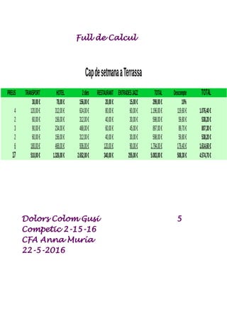 Full de Calcul
Dolors Colom Gusi 5
Competic 2-15-16
CFA Anna Muría
22-5-2016
CapdesetmanaaTerrassa
PREUS TRANSPORT HOTEL 2dies RESTAURANT ENTRADESJAZZ TOTAL Descompte TOTAL
30,00€ 78,00€ 156,00€ 20,00€ 15,00€ 299,00€ 10%
4 120,00€ 312,00€ 624,00€ 80,00€ 60,00€ 1.196,00€ 119,60€ 1.076,40€
2 60,00€ 156,00€ 312,00€ 40,00€ 30,00€ 598,00€ 59,80€ 538,20€
3 90,00€ 234,00€ 468,00€ 60,00€ 45,00€ 897,00€ 89,70€ 807,30€
2 60,00€ 156,00€ 312,00€ 40,00€ 30,00€ 598,00€ 59,80€ 538,20€
6 180,00€ 468,00€ 936,00€ 120,00€ 90,00€ 1.794,00€ 179,40€ 1.614,60€
17 510,00€ 1.326,00€ 2.652,00€ 340,00€ 255,00€ 5.083,00€ 508,30€ 4.574,70€
 