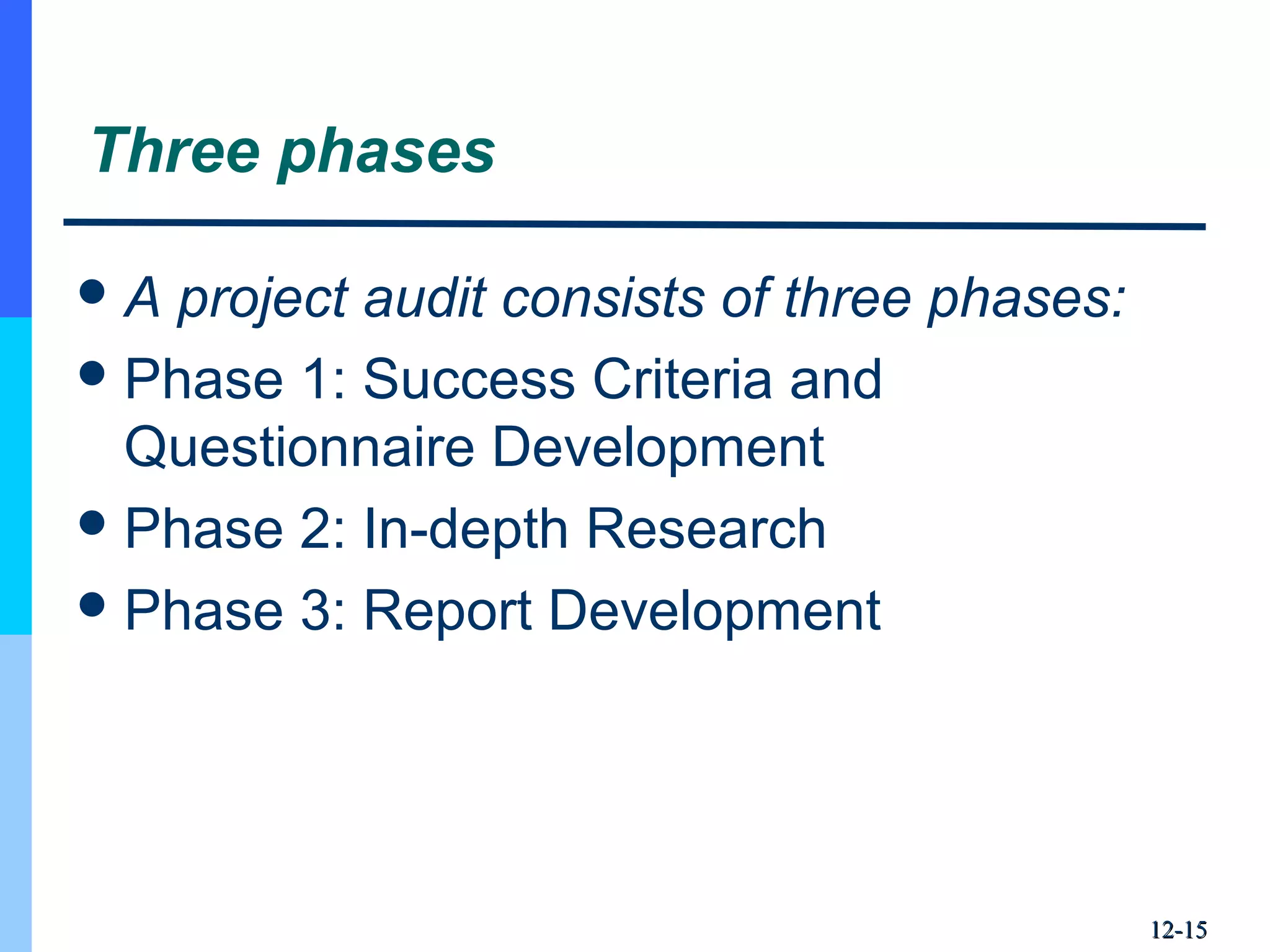 Three phases
A project audit consists of three phases:
Phase 1: Success Criteria and
Questionnaire Development
Phase 2: In-depth Research
Phase 3: Report Development
12-12-1515
 