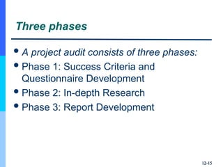 Three phases
A project audit consists of three phases:
Phase 1: Success Criteria and
Questionnaire Development
Phase 2: In-depth Research
Phase 3: Report Development
12-
12-15
15
 