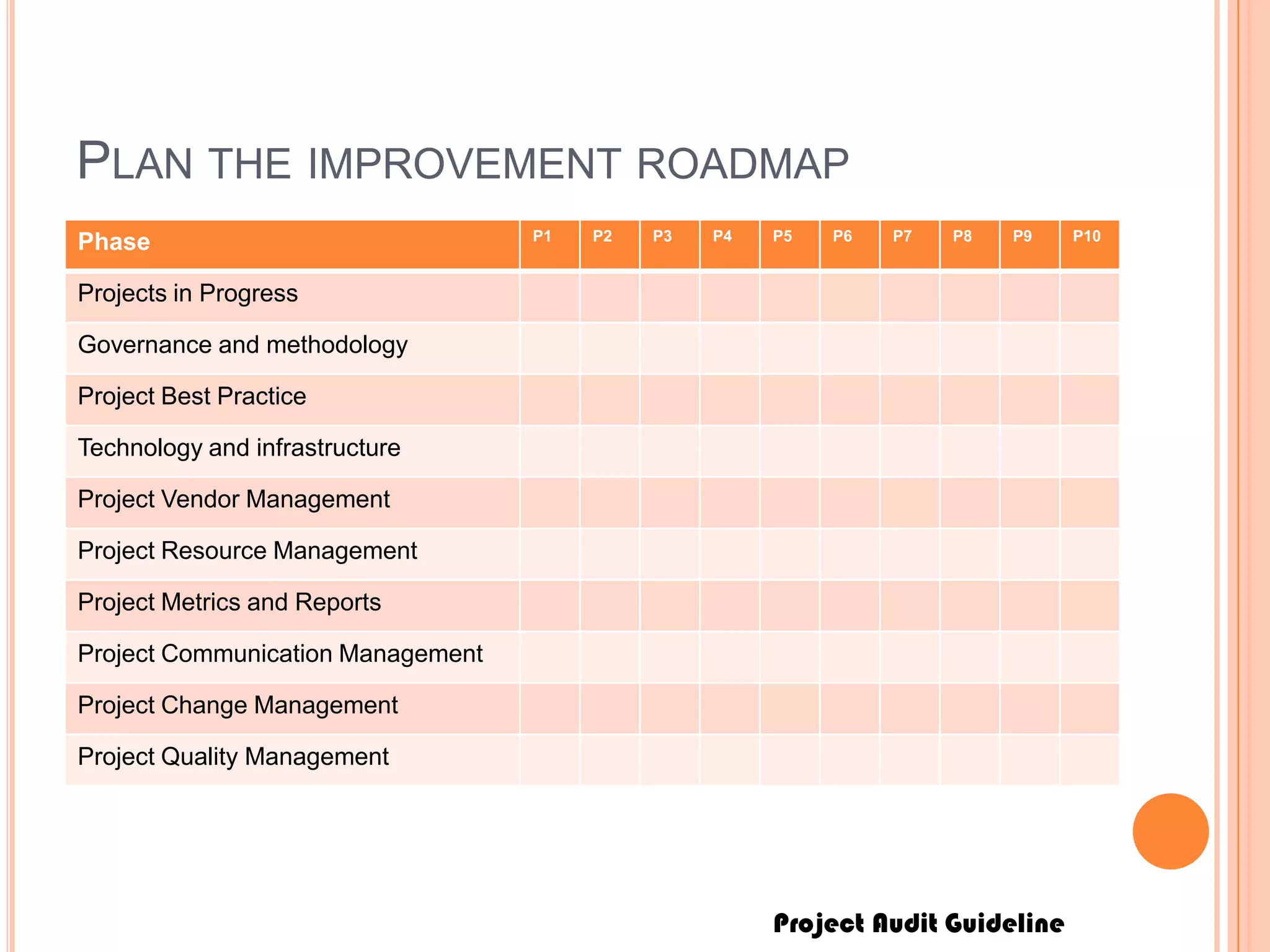 Project Audit Guideline
PLAN THE IMPROVEMENT ROADMAP
Phase P1 P2 P3 P4 P5 P6 P7 P8 P9 P10
Projects in Progress
Governance and methodology
Project Best Practice
Technology and infrastructure
Project Vendor Management
Project Resource Management
Project Metrics and Reports
Project Communication Management
Project Change Management
Project Quality Management
 