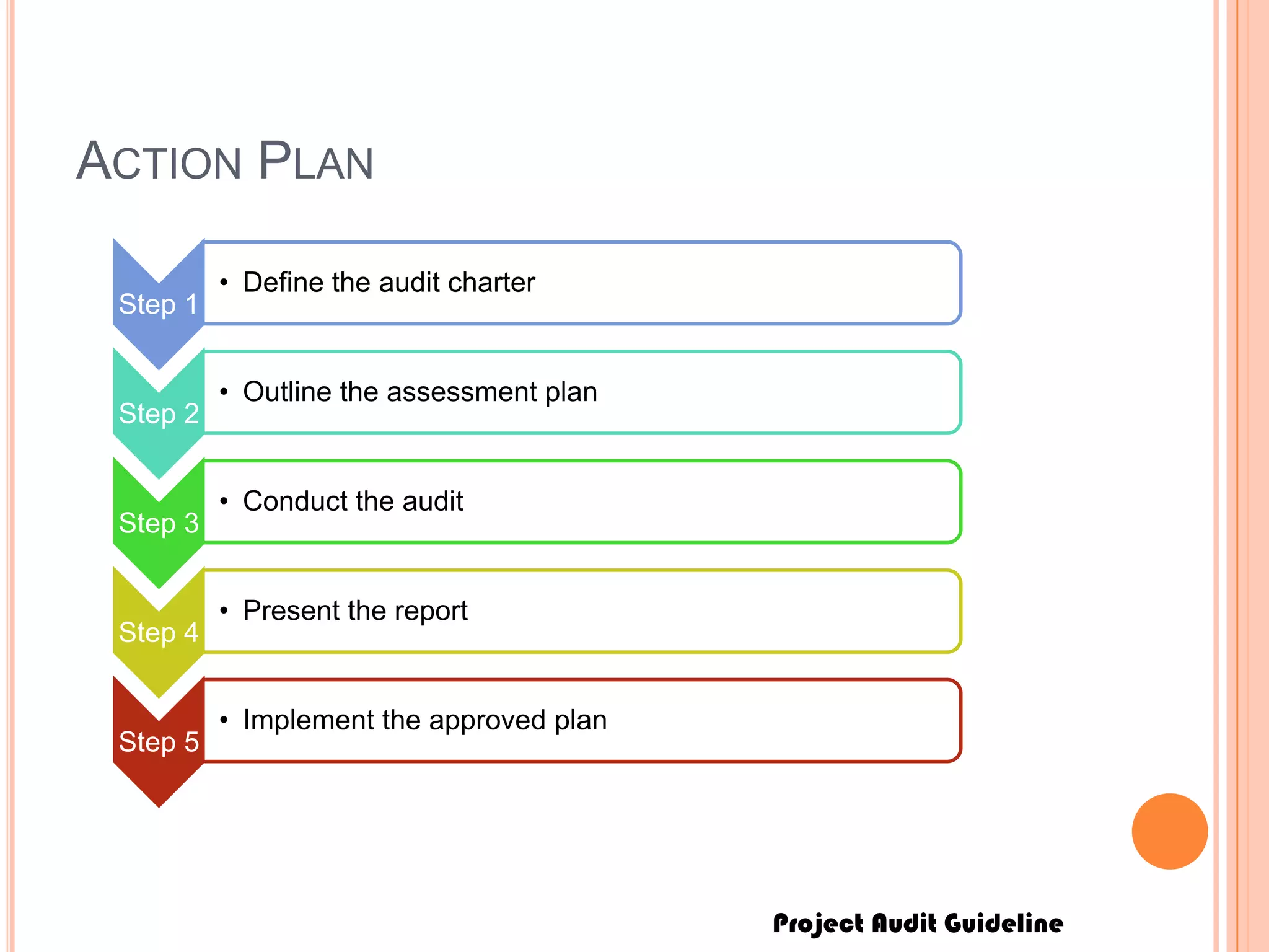 Project Audit Guideline
ACTION PLAN
Step 1
• Define the audit charter
Step 2
• Outline the assessment plan
Step 3
• Conduct the audit
Step 4
• Present the report
Step 5
• Implement the approved plan
 