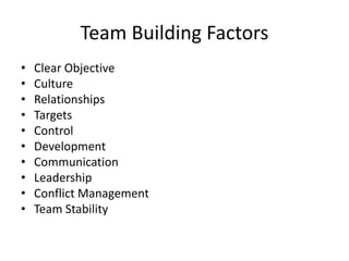 Team Building Factors
• Clear Objective
• Culture
• Relationships
• Targets
• Control
• Development
• Communication
• Leadership
• Conflict Management
• Team Stability
 