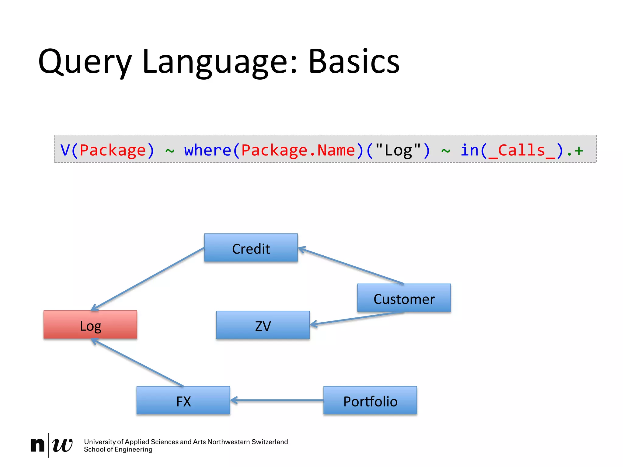 Query	
  Language:	
  Basics	
  
Log	
  
Credit	
  
ZV	
  
Customer	
  
FX	
   Poryolio	
  
V(Package)	
  ~	
  where(Package.Name)("Log")	
  ~	
  in(_Calls_).+	
  
 
