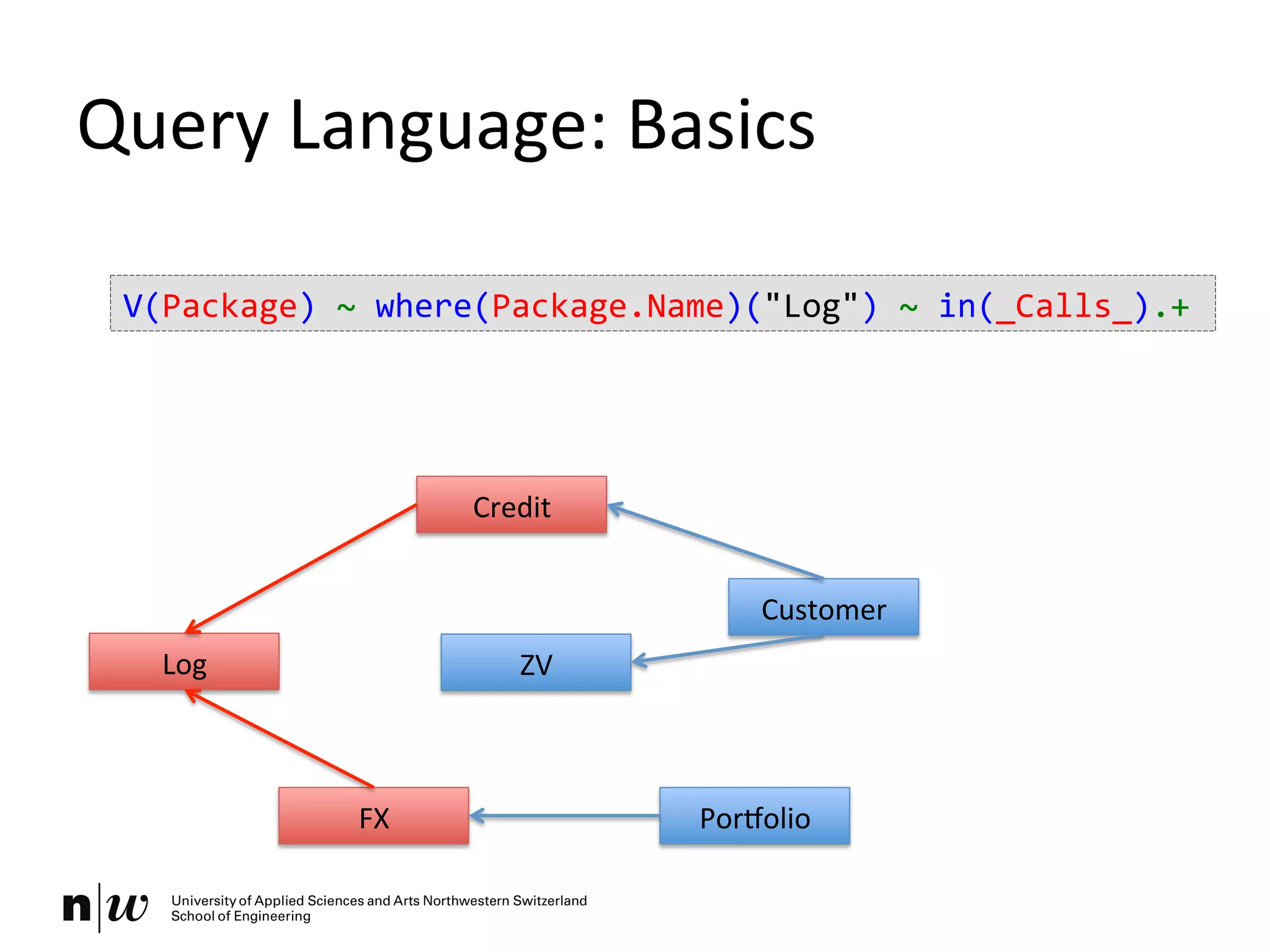 Query	
  Language:	
  Basics	
  
Log	
  
Credit	
  
ZV	
  
Customer	
  
FX	
   Poryolio	
  
V(Package)	
  ~	
  where(Package.Name)("Log")	
  ~	
  in(_Calls_).+	
  
 