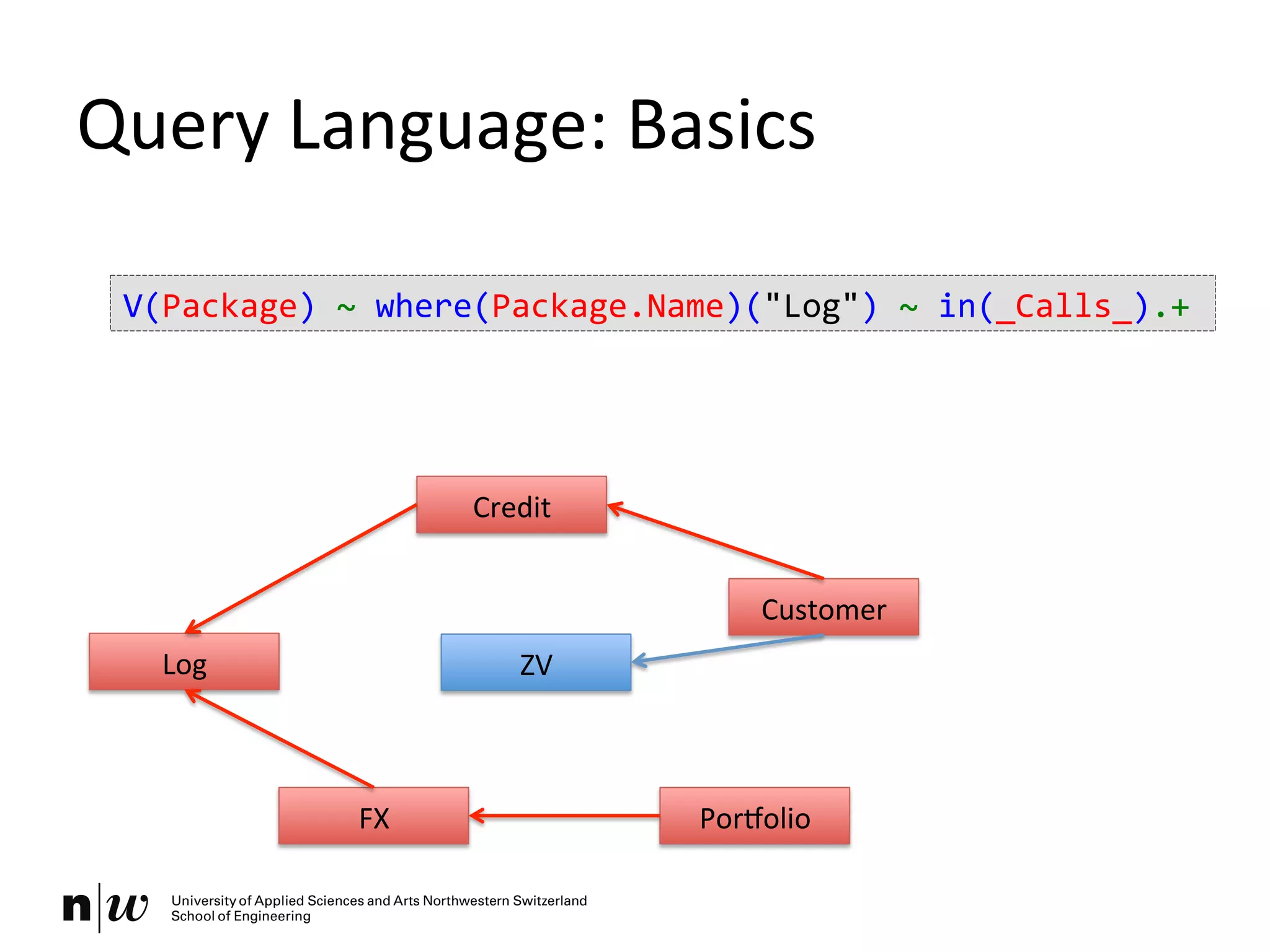 Query	
  Language:	
  Basics	
  
Log	
  
Credit	
  
ZV	
  
Customer	
  
FX	
   Poryolio	
  
V(Package)	
  ~	
  where(Package.Name)("Log")	
  ~	
  in(_Calls_).+	
  
 