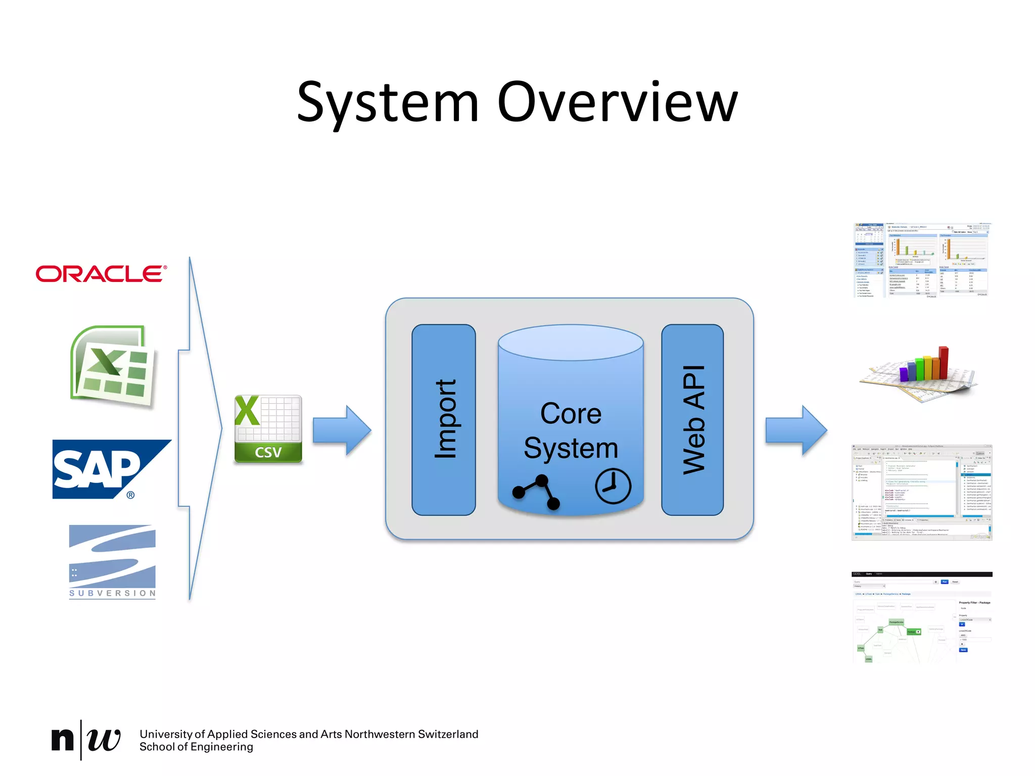 System	
  Overview	
  
Import"
WebAPI"
Core 
System"
 