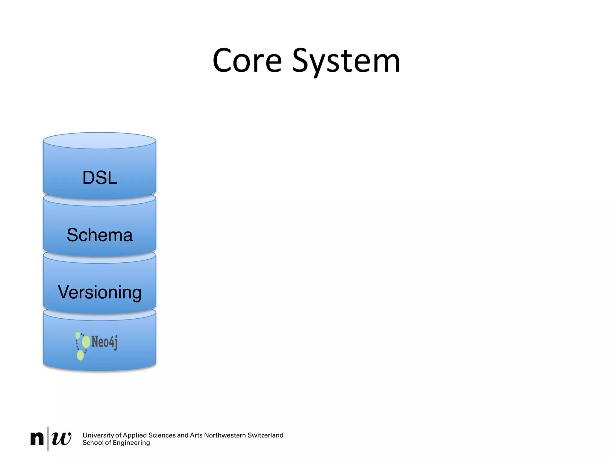Core	
  System	
  
Versioning"
Schema"
DSL"
 