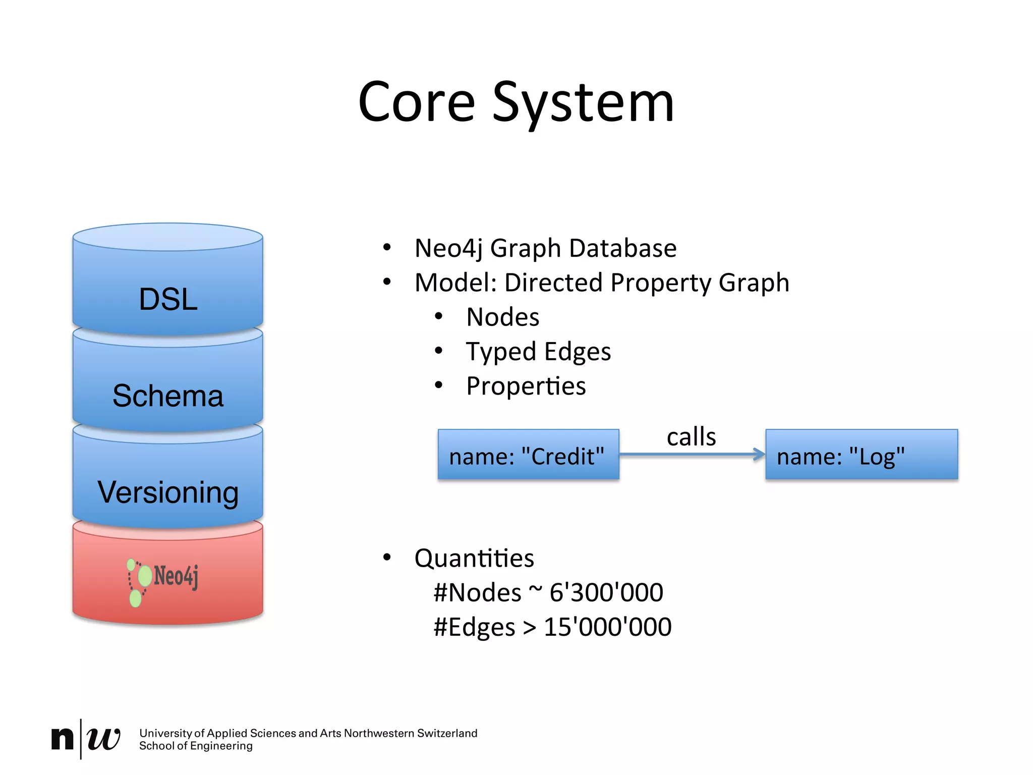 Core	
  System	
  
•  Neo4j	
  Graph	
  Database	
  
•  Model:	
  Directed	
  Property	
  Graph	
  
•  Nodes	
  
•  Typed	
  Edges	
  
•  ProperKes	
  
	
  
•  QuanKKes	
  	
  
	
  #Nodes	
  ~	
  6'300'000	
  
	
  #Edges	
  >	
  15'000'000	
  
Versioning"
Schema"
DSL"
name:	
  "Credit"	
   name:	
  "Log"	
  
calls	
  	
  
 