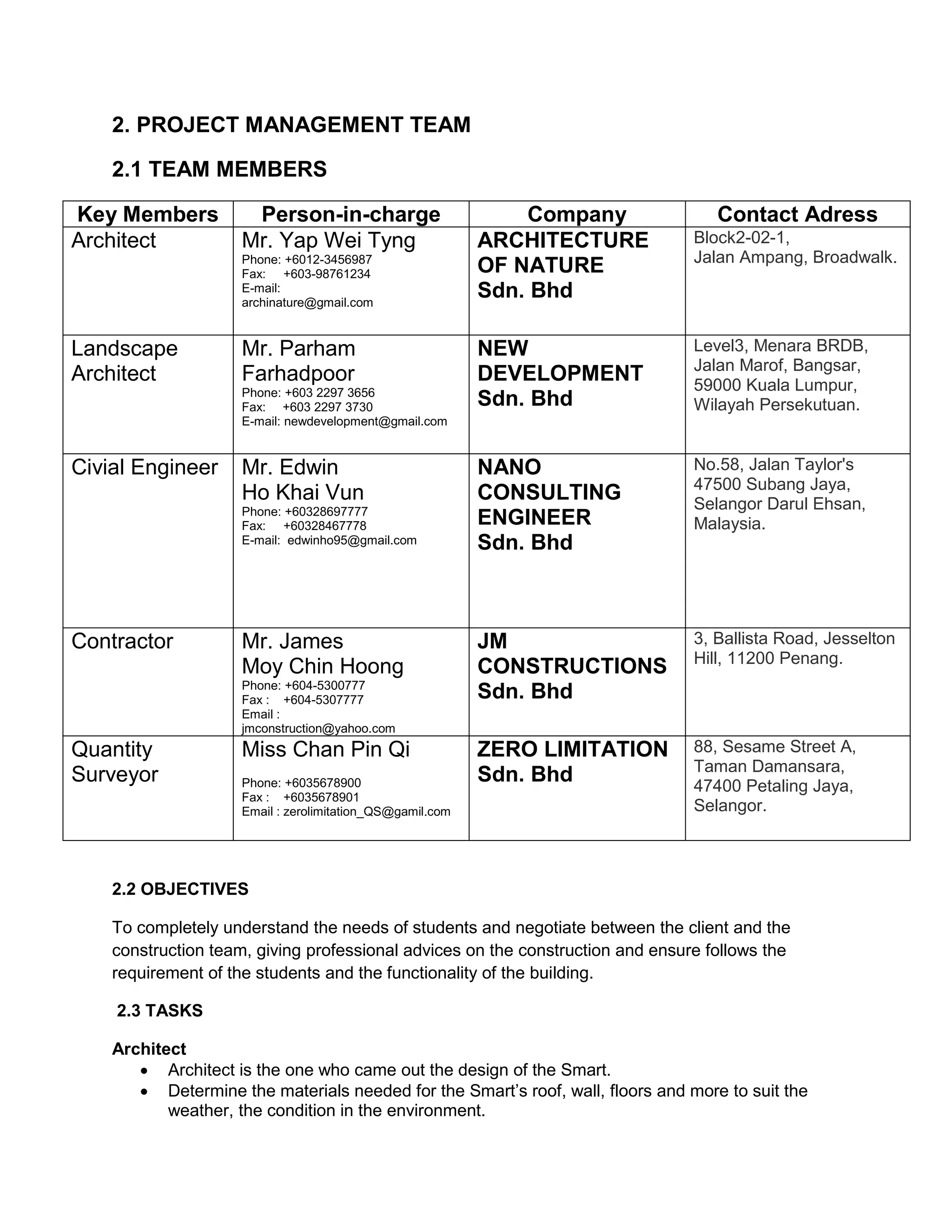 2. PROJECT MANAGEMENT TEAM
2.1 TEAM MEMBERS
Key Members Person-in-charge Company Contact Adress
Architect Mr. Yap Wei Tyng
Phone: +6012-3456987
Fax: +603-98761234
E-mail:
archinature@gmail.com
ARCHITECTURE
OF NATURE
Sdn. Bhd
Block2-02-1,
Jalan Ampang, Broadwalk.
Landscape
Architect
Mr. Parham
Farhadpoor
Phone: +603 2297 3656
Fax: +603 2297 3730
E-mail: newdevelopment@gmail.com
NEW
DEVELOPMENT
Sdn. Bhd
Level3, Menara BRDB,
Jalan Marof, Bangsar,
59000 Kuala Lumpur,
Wilayah Persekutuan.
Civial Engineer Mr. Edwin
Ho Khai Vun
Phone: +60328697777
Fax: +60328467778
E-mail: edwinho95@gmail.com
NANO
CONSULTING
ENGINEER
Sdn. Bhd
No.58, Jalan Taylor's
47500 Subang Jaya,
Selangor Darul Ehsan,
Malaysia.
Contractor Mr. James
Moy Chin Hoong
Phone: +604-5300777
Fax : +604-5307777
Email :
jmconstruction@yahoo.com
JM
CONSTRUCTIONS
Sdn. Bhd
3, Ballista Road, Jesselton
Hill, 11200 Penang.
Quantity
Surveyor
Miss Chan Pin Qi
Phone: +6035678900
Fax : +6035678901
Email : zerolimitation_QS@gamil.com
ZERO LIMITATION
Sdn. Bhd
88, Sesame Street A,
Taman Damansara,
47400 Petaling Jaya,
Selangor.
2.2 OBJECTIVES
To completely understand the needs of students and negotiate between the client and the
construction team, giving professional advices on the construction and ensure follows the
requirement of the students and the functionality of the building.
2.3 TASKS
Architect
 Architect is the one who came out the design of the Smart.
 Determine the materials needed for the Smart’s roof, wall, floors and more to suit the
weather, the condition in the environment.
 