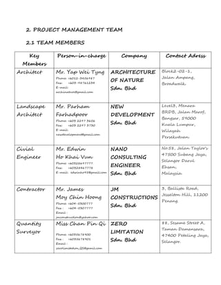 2. PROJECT MANAGEMENT TEAM
2.1 TEAM MEMBERS
Key
Members
Person-in-charge Company Contact Adress
Architect Mr. Yap Wei Tyng
Phone: +6012-3456987
Fax: +603-98761234
E-mail:
archinature@gmail.com
ARCHITECTURE
OF NATURE
Sdn. Bhd
Block2-02-1,
Jalan Ampang,
Broadwalk.
Landscape
Architect
Mr. Parham
Farhadpoor
Phone: +603 2297 3656
Fax: +603 2297 3730
E-mail:
newdevelopment@gmail.com
NEW
DEVELOPMENT
Sdn. Bhd
Level3, Menara
BRDB, Jalan Marof,
Bangsar, 59000
Kuala Lumpur,
Wilayah
Persekutuan.
Civial
Engineer
Mr. Edwin
Ho Khai Vun
Phone: +60328697777
Fax: +60328467778
E-mail: edwinho95@gmail.com
NANO
CONSULTING
ENGINEER
Sdn. Bhd
No.58, Jalan Taylor's
47500 Subang Jaya,
Selangor Darul
Ehsan,
Malaysia.
Contractor Mr. James
Moy Chin Hoong
Phone: +604-5300777
Fax : +604-5307777
Email :
jmconstruction@yahoo.com
JM
CONSTRUCTIONS
Sdn. Bhd
3, Ballista Road,
Jesselton Hill, 11200
Penang.
Quantity
Surveyor
Miss Chan Pin Qi
Phone: +6035678900
Fax : +6035678901
Email :
zerolimitation_QS@gamil.com
ZERO
LIMITATION
Sdn. Bhd
88, Sesame Street A,
Taman Damansara,
47400 Petaling Jaya,
Selangor.
 