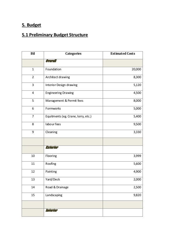 interior design fee structure interior design fee structure template billingsblessingbags org interior design fee structure interior design fee structure template billingsblessingbags org