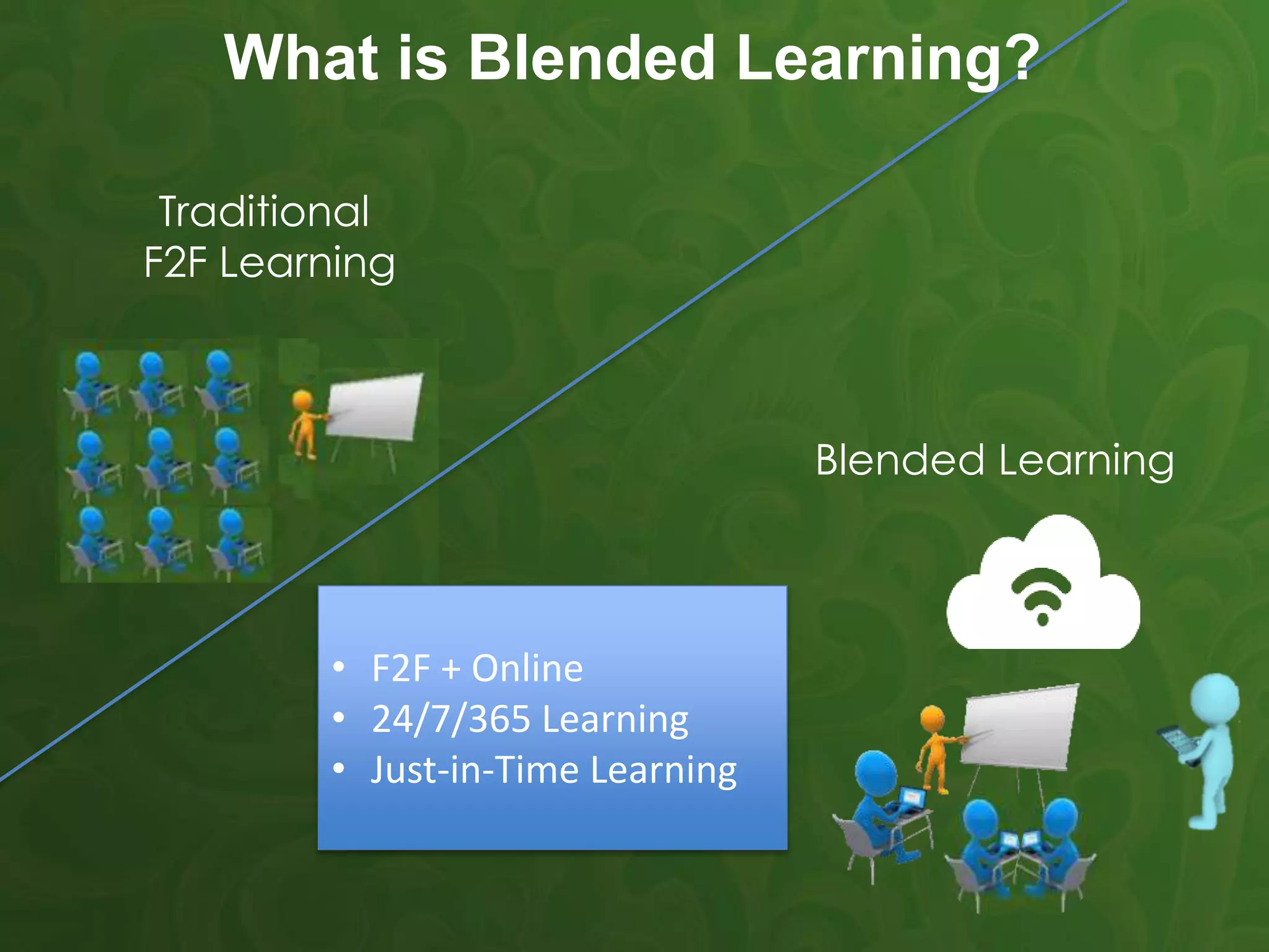 Traditional
F2F Learning
Blended Learning
• F2F + Online
• 24/7/365 Learning
• Just-in-Time Learning
What is Blended Learning?
 