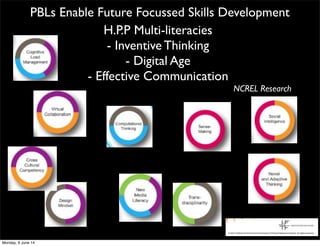 Student Engagement Through Project Based Learning | PDF