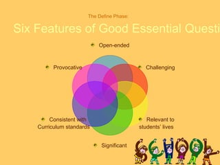 Project based learning | PPT