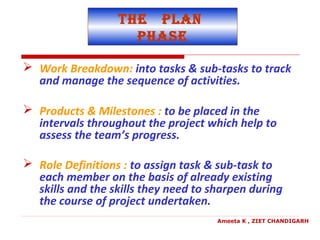 THE PLAN
PHASE
 Work Breakdown: into tasks & sub-tasks to track
and manage the sequence of activities.
 Products & Milestones : to be placed in the
intervals throughout the project which help to
assess the team’s progress.
 Role Definitions : to assign task & sub-task to
each member on the basis of already existing
skills and the skills they need to sharpen during
the course of project undertaken.
Ameeta K , ZIET CHANDIGARH
 