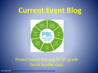 Current Event Blog
Project-based learning for 6th grade
Social Studies class
Retrieved from http://zulama.com/wp-content/uploads/2013/06/pbl-diagram.jpg
 