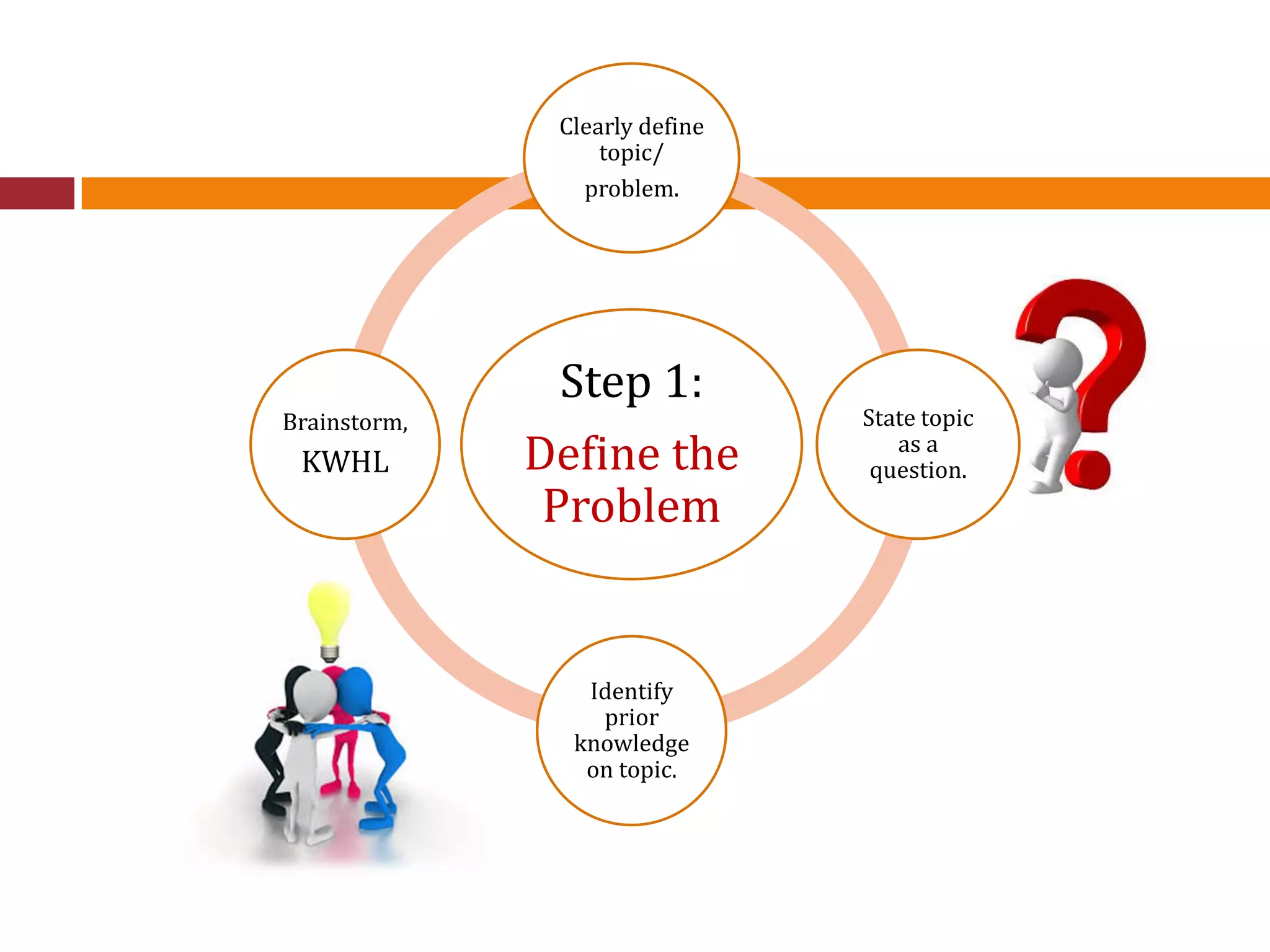 Step 1:
Define the
Problem
Clearly define
topic/
problem.
State topic
as a
question.
Identify
prior
knowledge
on topic.
Brainstorm,
KWHL
 