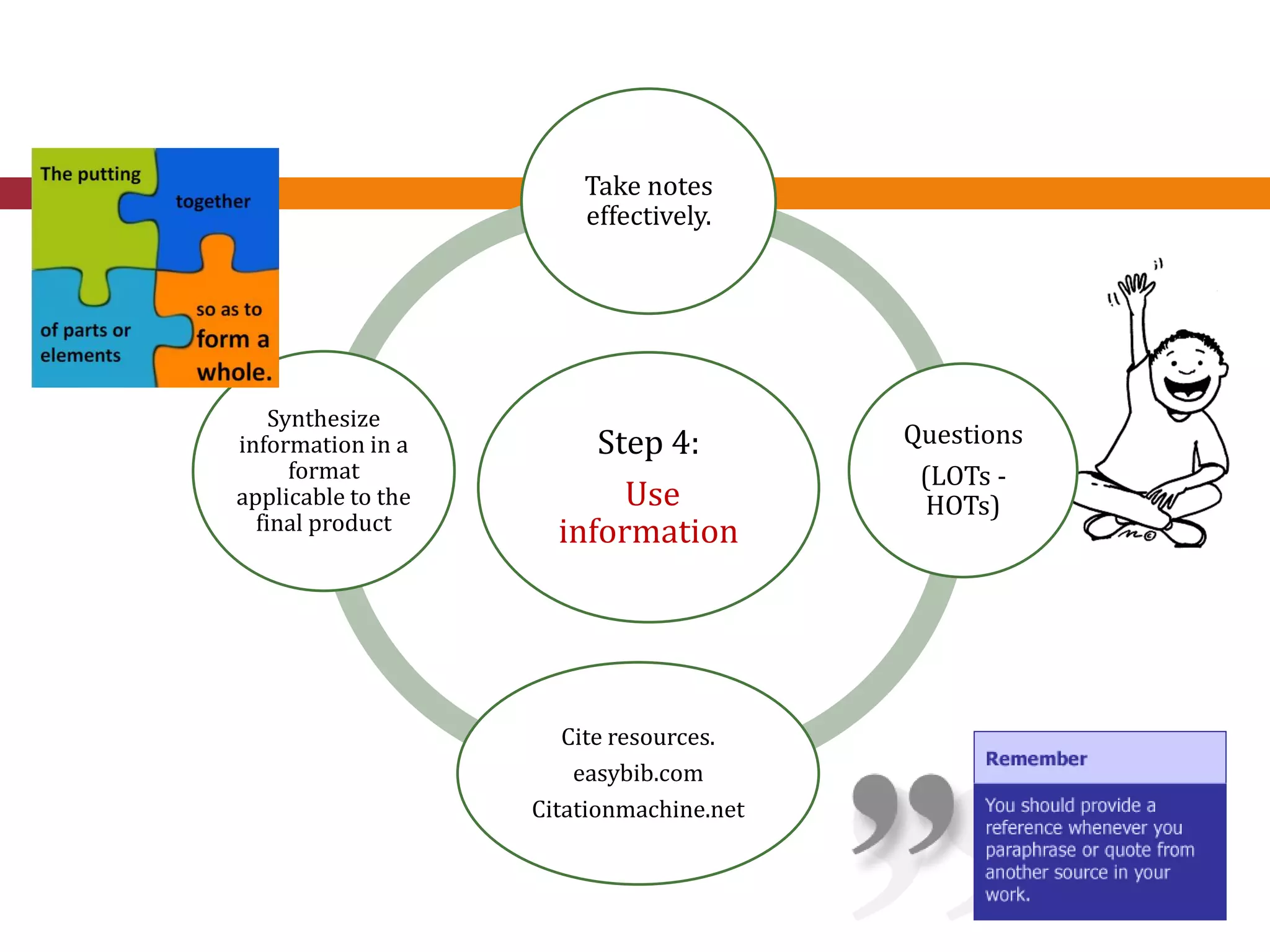 Step 4:
Use
information
Take notes
effectively.
Questions
(LOTs -
HOTs)
Cite resources.
easybib.com
Citationmachine.net
Synthesize
information in a
format
applicable to the
final product
 