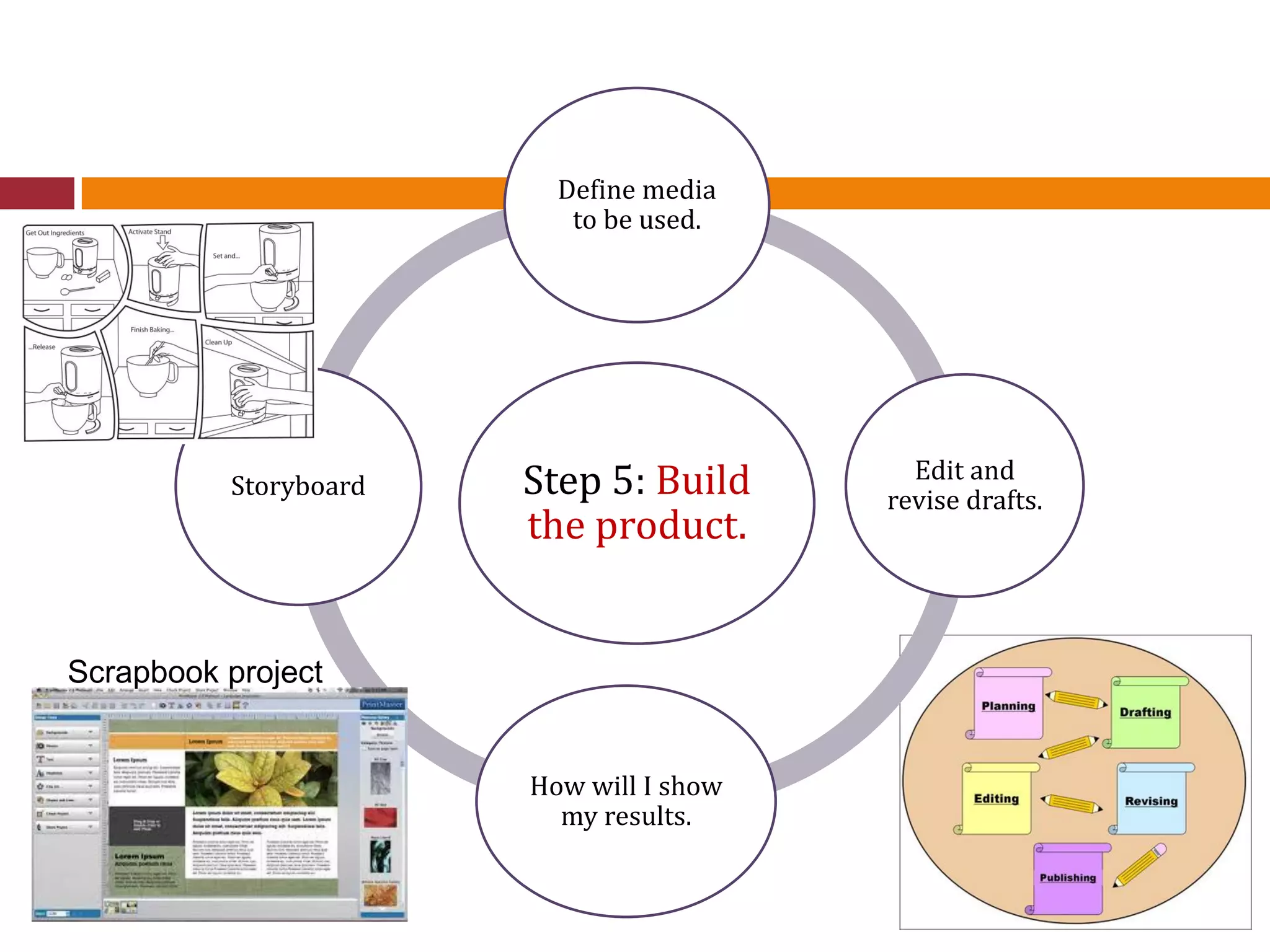 Step 5: Build
the product.
Define media
to be used.
Edit and
revise drafts.
How will I show
my results.
Storyboard
Scrapbook project
 
