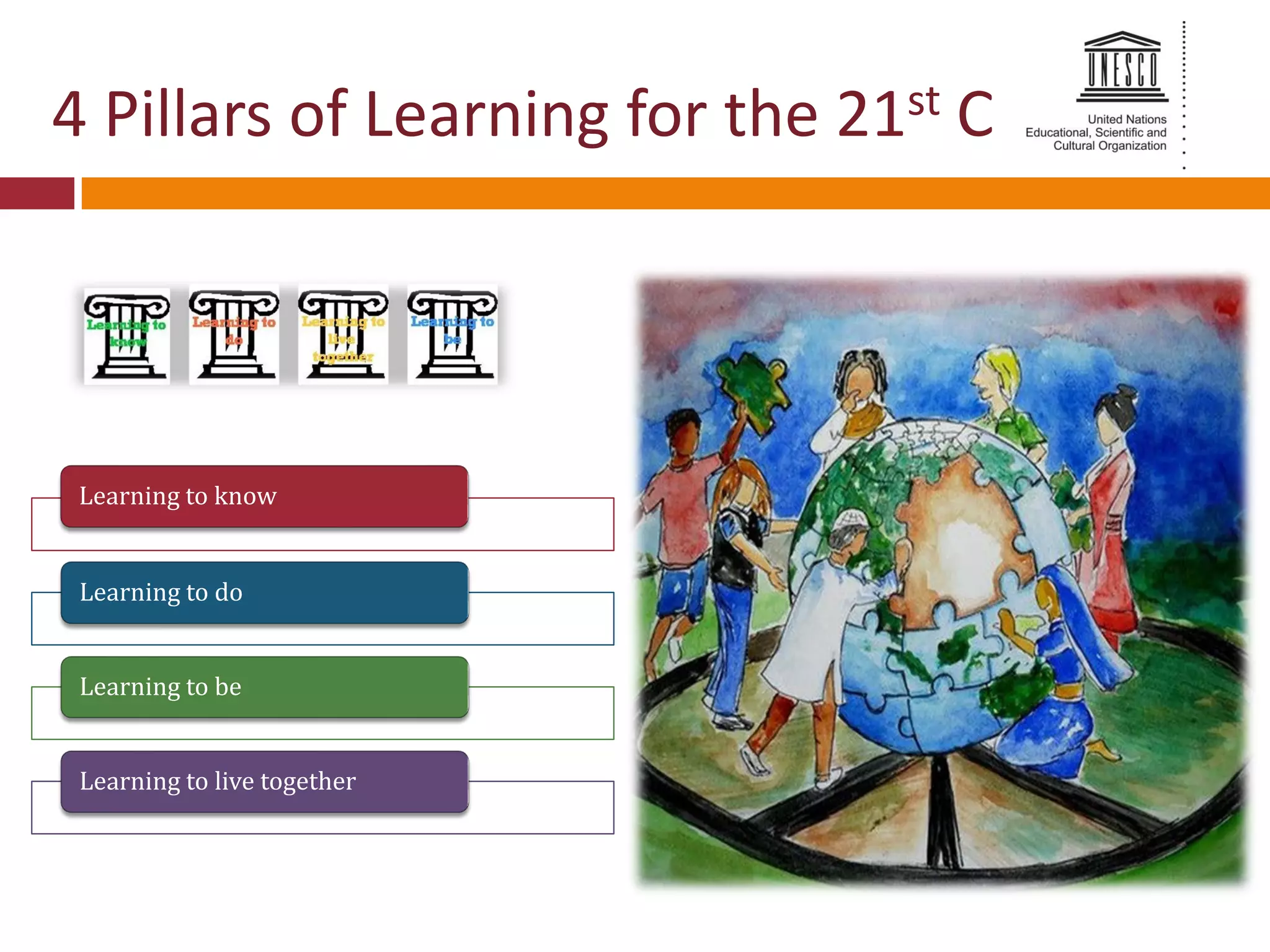 Learning to know
Learning to do
Learning to be
Learning to live together
4 Pillars of Learning for the 21st C
 