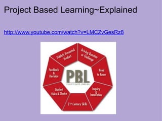 Project Based Learning~Explained
http://www.youtube.com/watch?v=LMCZvGesRz8
 