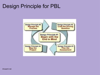 Design Principle for PBL
khoaanh.net
 