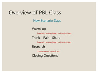 Project Based Learning Framework | PPTX