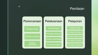 z
Penilaian
Perencanaan
Penilaian sikap
Penilaian Subtansi
Penilian
sistematika
Pelaksanaan
Penilian Sikap
Penilaian Subtansi
Penilain Sitematika
Penilaian Estetika
Pelaporan
Penilian Sikap
Penilaian Subtansi
Penilain Sitematika
Penilaian Estetika
Penilaian Bahasa
 