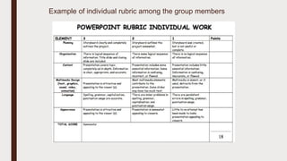 Example of individual rubric among the group members
 