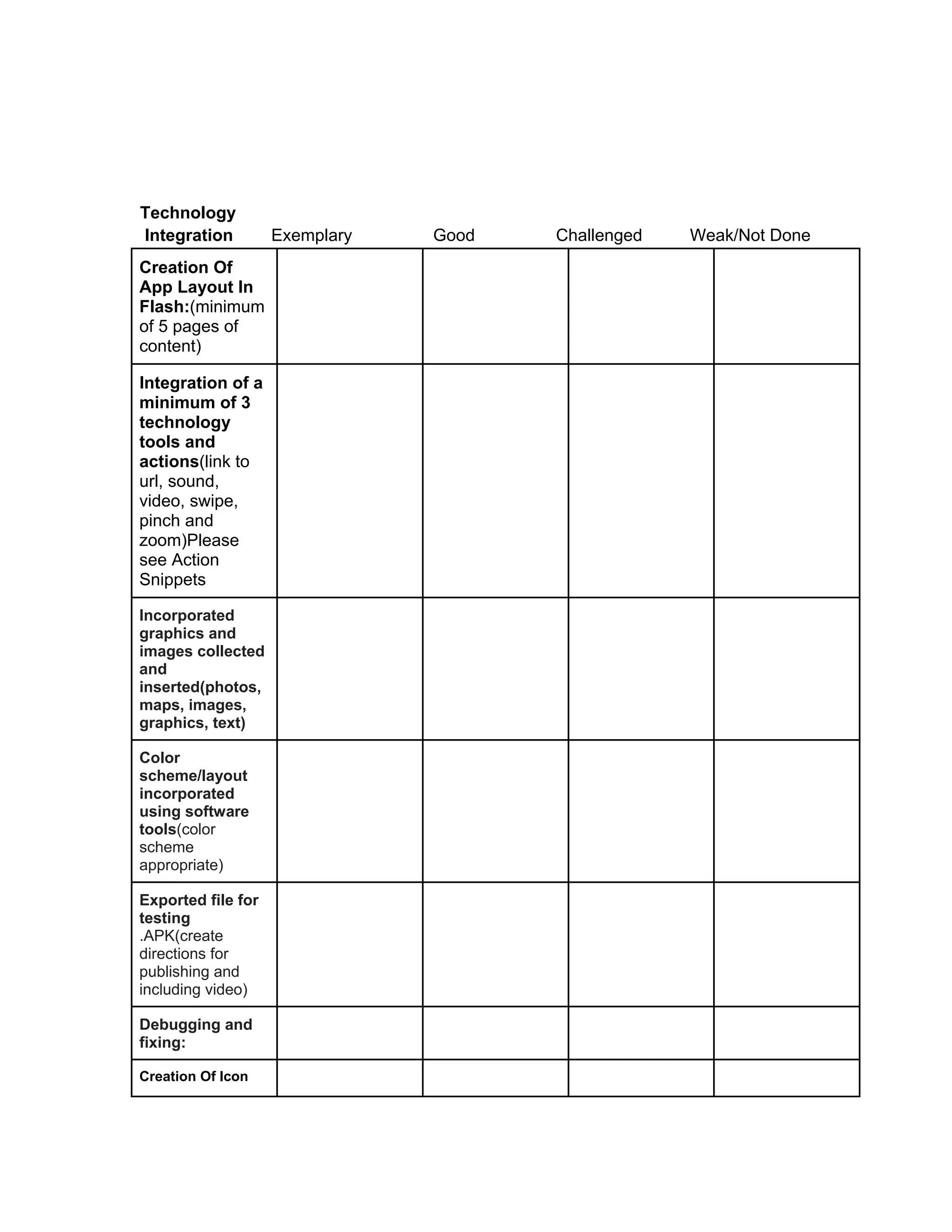 Project based learning rubric | PDF
