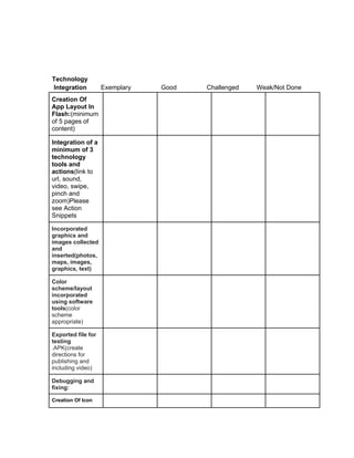Project based learning rubric | PDF