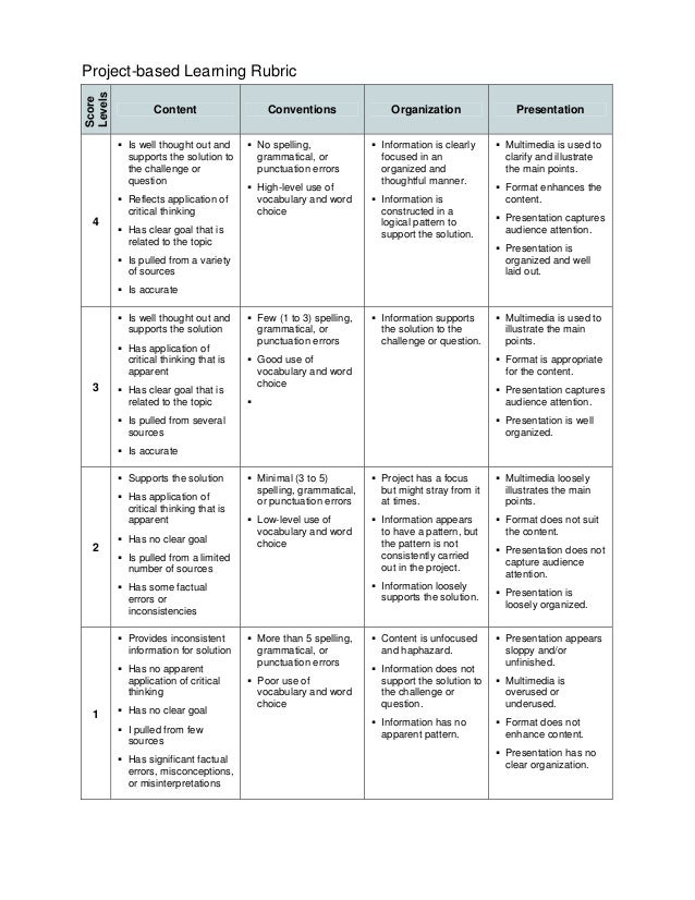 report current rubric event