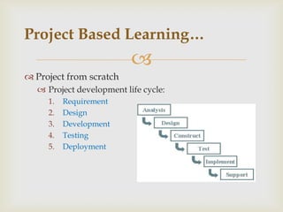 
 Project from scratch
 Project development life cycle:
1. Requirement
2. Design
3. Development
4. Testing
5. Deployment
Project Based Learning…
 