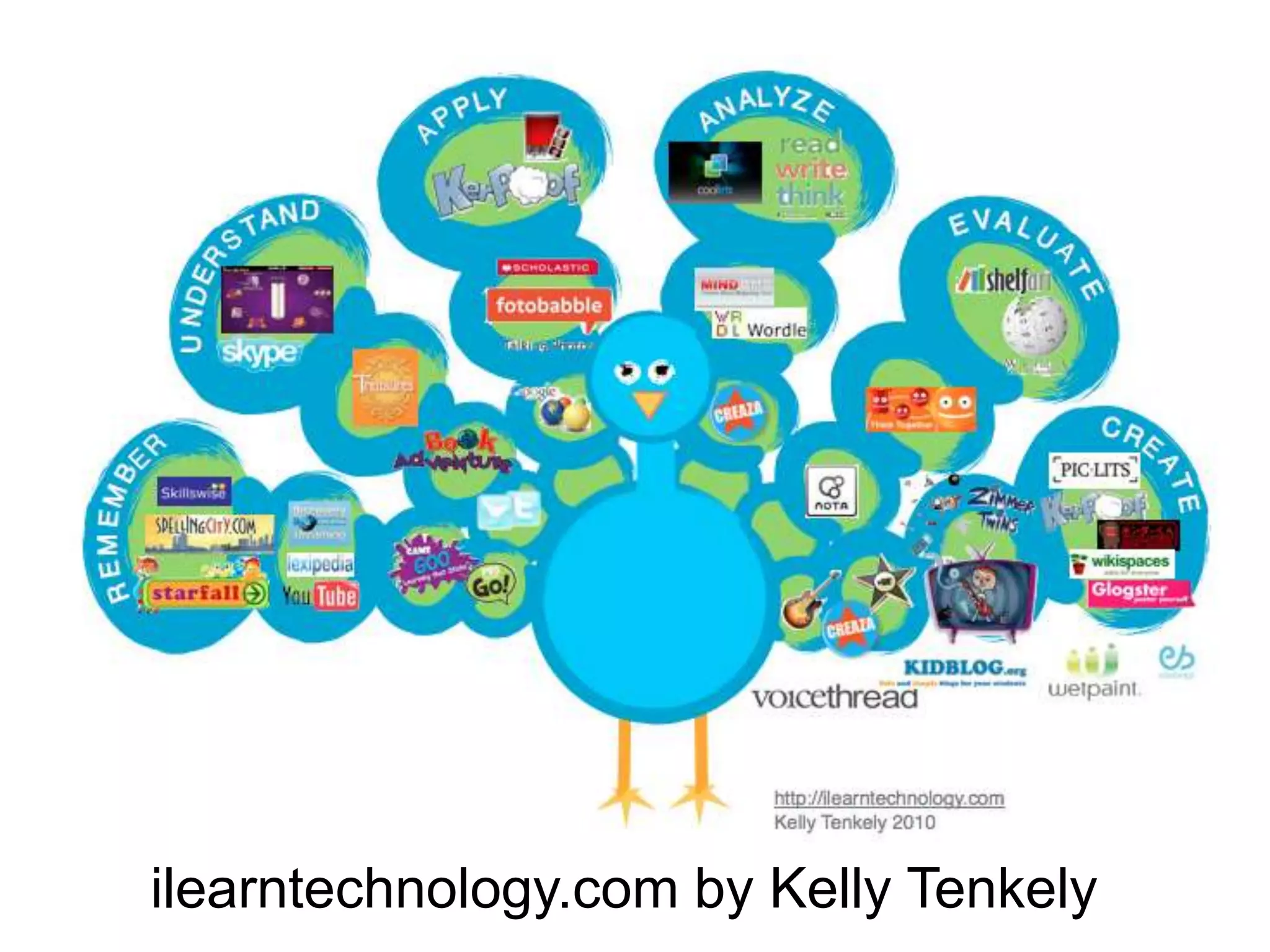 ilearntechnology.com by Kelly Tenkely
 