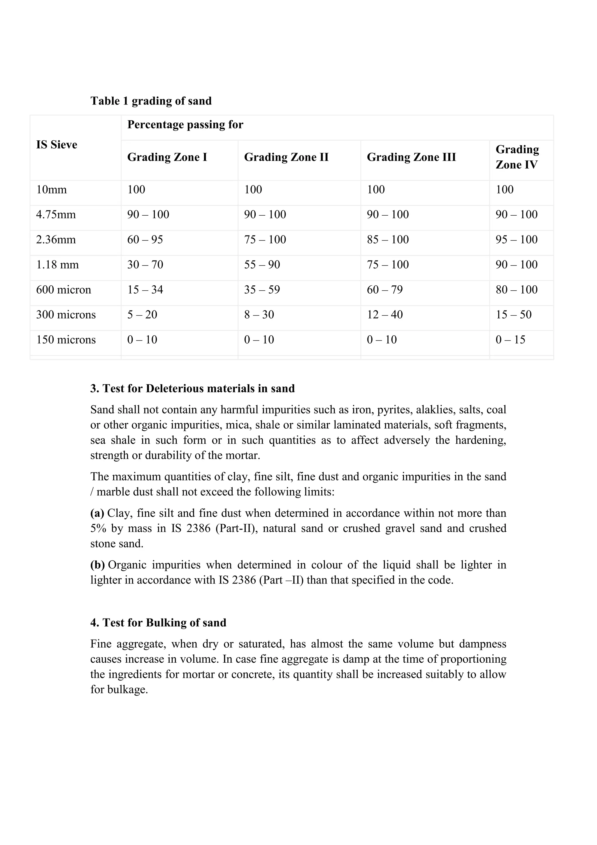Table 1 grading of sand
IS Sieve
Percentage passing for
Grading Zone I Grading Zone II Grading Zone III
Grading
Zone IV
10mm 100 100 100 100
4.75mm 90 – 100 90 – 100 90 – 100 90 – 100
2.36mm 60 – 95 75 – 100 85 – 100 95 – 100
1.18 mm 30 – 70 55 – 90 75 – 100 90 – 100
600 micron 15 – 34 35 – 59 60 – 79 80 – 100
300 microns 5 – 20 8 – 30 12 – 40 15 – 50
150 microns 0 – 10 0 – 10 0 – 10 0 – 15
3. Test for Deleterious materials in sand
Sand shall not contain any harmful impurities such as iron, pyrites, alaklies, salts, coal
or other organic impurities, mica, shale or similar laminated materials, soft fragments,
sea shale in such form or in such quantities as to affect adversely the hardening,
strength or durability of the mortar.
The maximum quantities of clay, fine silt, fine dust and organic impurities in the sand
/ marble dust shall not exceed the following limits:
(a) Clay, fine silt and fine dust when determined in accordance within not more than
5% by mass in IS 2386 (Part-II), natural sand or crushed gravel sand and crushed
stone sand.
(b) Organic impurities when determined in colour of the liquid shall be lighter in
lighter in accordance with IS 2386 (Part –II) than that specified in the code.
4. Test for Bulking of sand
Fine aggregate, when dry or saturated, has almost the same volume but dampness
causes increase in volume. In case fine aggregate is damp at the time of proportioning
the ingredients for mortar or concrete, its quantity shall be increased suitably to allow
for bulkage.
 
