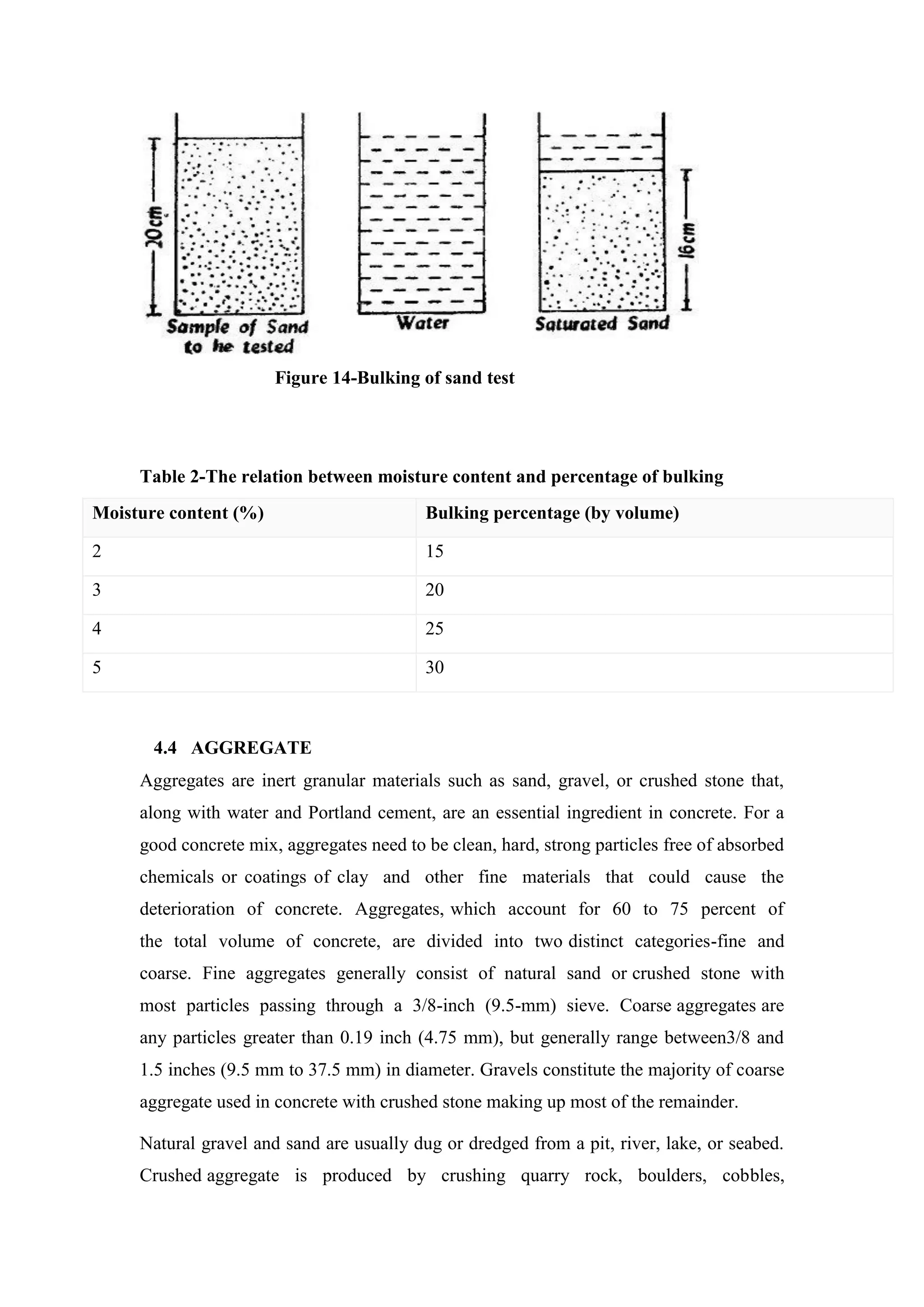 Figure 14-Bulking of sand test
Table 2-The relation between moisture content and percentage of bulking
Moisture content (%) Bulking percentage (by volume)
2 15
3 20
4 25
5 30
4.4 AGGREGATE
Aggregates are inert granular materials such as sand, gravel, or crushed stone that,
along with water and Portland cement, are an essential ingredient in concrete. For a
good concrete mix, aggregates need to be clean, hard, strong particles free of absorbed
chemicals or coatings of clay and other fine materials that could cause the
deterioration of concrete. Aggregates, which account for 60 to 75 percent of
the total volume of concrete, are divided into two distinct categories-fine and
coarse. Fine aggregates generally consist of natural sand or crushed stone with
most particles passing through a 3/8-inch (9.5-mm) sieve. Coarse aggregates are
any particles greater than 0.19 inch (4.75 mm), but generally range between3/8 and
1.5 inches (9.5 mm to 37.5 mm) in diameter. Gravels constitute the majority of coarse
aggregate used in concrete with crushed stone making up most of the remainder.
Natural gravel and sand are usually dug or dredged from a pit, river, lake, or seabed.
Crushed aggregate is produced by crushing quarry rock, boulders, cobbles,
 