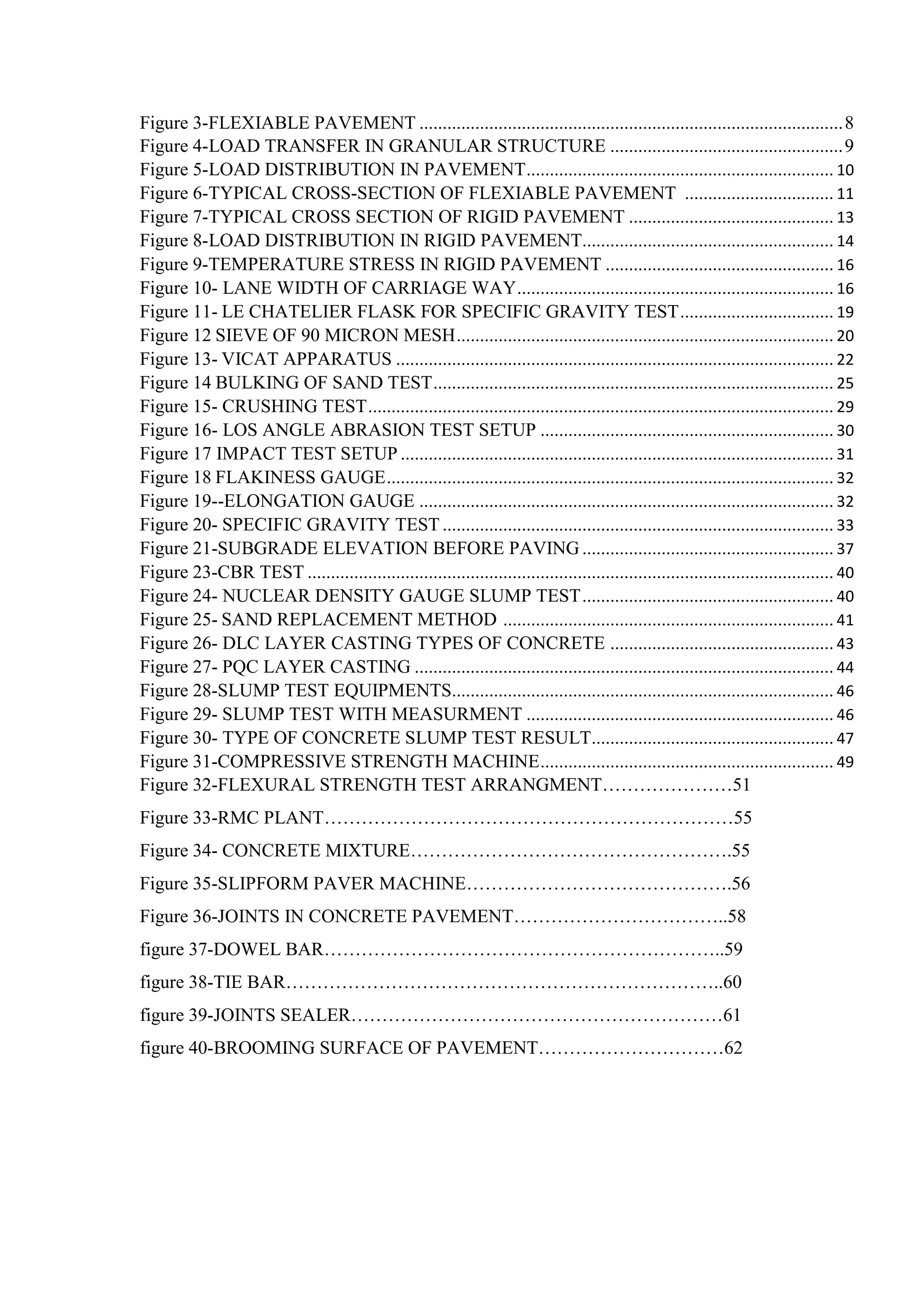 Figure 3-FLEXIABLE PAVEMENT ...........................................................................................8
Figure 4-LOAD TRANSFER IN GRANULAR STRUCTURE ..................................................9
Figure 5-LOAD DISTRIBUTION IN PAVEMENT.................................................................. 10
Figure 6-TYPICAL CROSS-SECTION OF FLEXIABLE PAVEMENT ................................ 11
Figure 7-TYPICAL CROSS SECTION OF RIGID PAVEMENT ............................................ 13
Figure 8-LOAD DISTRIBUTION IN RIGID PAVEMENT...................................................... 14
Figure 9-TEMPERATURE STRESS IN RIGID PAVEMENT ................................................. 16
Figure 10- LANE WIDTH OF CARRIAGE WAY.................................................................... 16
Figure 11- LE CHATELIER FLASK FOR SPECIFIC GRAVITY TEST................................. 19
Figure 12 SIEVE OF 90 MICRON MESH................................................................................. 20
Figure 13- VICAT APPARATUS .............................................................................................. 22
Figure 14 BULKING OF SAND TEST...................................................................................... 25
Figure 15- CRUSHING TEST.................................................................................................... 29
Figure 16- LOS ANGLE ABRASION TEST SETUP ............................................................... 30
Figure 17 IMPACT TEST SETUP ............................................................................................. 31
Figure 18 FLAKINESS GAUGE................................................................................................ 32
Figure 19--ELONGATION GAUGE ......................................................................................... 32
Figure 20- SPECIFIC GRAVITY TEST .................................................................................... 33
Figure 21-SUBGRADE ELEVATION BEFORE PAVING ...................................................... 37
Figure 23-CBR TEST ................................................................................................................. 40
Figure 24- NUCLEAR DENSITY GAUGE SLUMP TEST...................................................... 40
Figure 25- SAND REPLACEMENT METHOD ....................................................................... 41
Figure 26- DLC LAYER CASTING TYPES OF CONCRETE ................................................ 43
Figure 27- PQC LAYER CASTING .......................................................................................... 44
Figure 28-SLUMP TEST EQUIPMENTS.................................................................................. 46
Figure 29- SLUMP TEST WITH MEASURMENT .................................................................. 46
Figure 30- TYPE OF CONCRETE SLUMP TEST RESULT.................................................... 47
Figure 31-COMPRESSIVE STRENGTH MACHINE............................................................... 49
Figure 32-FLEXURAL STRENGTH TEST ARRANGMENT…………………51
Figure 33-RMC PLANT…………………………………………………………55
Figure 34- CONCRETE MIXTURE…………………………………………….55
Figure 35-SLIPFORM PAVER MACHINE…………………………………….56
Figure 36-JOINTS IN CONCRETE PAVEMENT……………………………..58
figure 37-DOWEL BAR………………………………………………………..59
figure 38-TIE BAR……………………………………………………………..60
figure 39-JOINTS SEALER……………………………………………………61
figure 40-BROOMING SURFACE OF PAVEMENT…………………………62
 