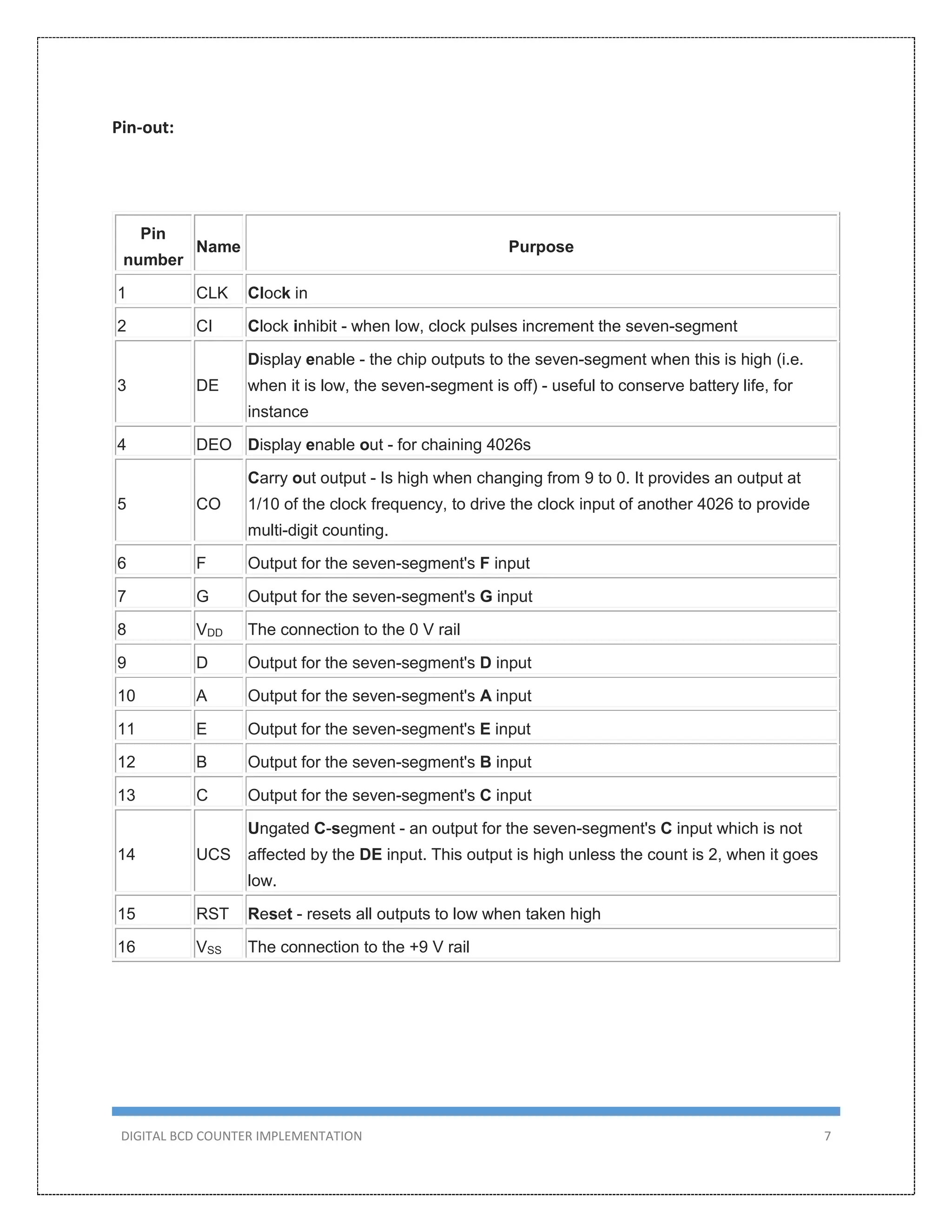 DIGITAL BCD COUNTER IMPLEMENTATION 7
Pin-out:
Pin
number
Name Purpose
1 CLK Clock in
2 CI Clock inhibit - when low, clock pulses increment the seven-segment
3 DE
Display enable - the chip outputs to the seven-segment when this is high (i.e.
when it is low, the seven-segment is off) - useful to conserve battery life, for
instance
4 DEO Display enable out - for chaining 4026s
5 CO
Carry out output - Is high when changing from 9 to 0. It provides an output at
1/10 of the clock frequency, to drive the clock input of another 4026 to provide
multi-digit counting.
6 F Output for the seven-segment's F input
7 G Output for the seven-segment's G input
8 VDD The connection to the 0 V rail
9 D Output for the seven-segment's D input
10 A Output for the seven-segment's A input
11 E Output for the seven-segment's E input
12 B Output for the seven-segment's B input
13 C Output for the seven-segment's C input
14 UCS
Ungated C-segment - an output for the seven-segment's C input which is not
affected by the DE input. This output is high unless the count is 2, when it goes
low.
15 RST Reset - resets all outputs to low when taken high
16 VSS The connection to the +9 V rail
 