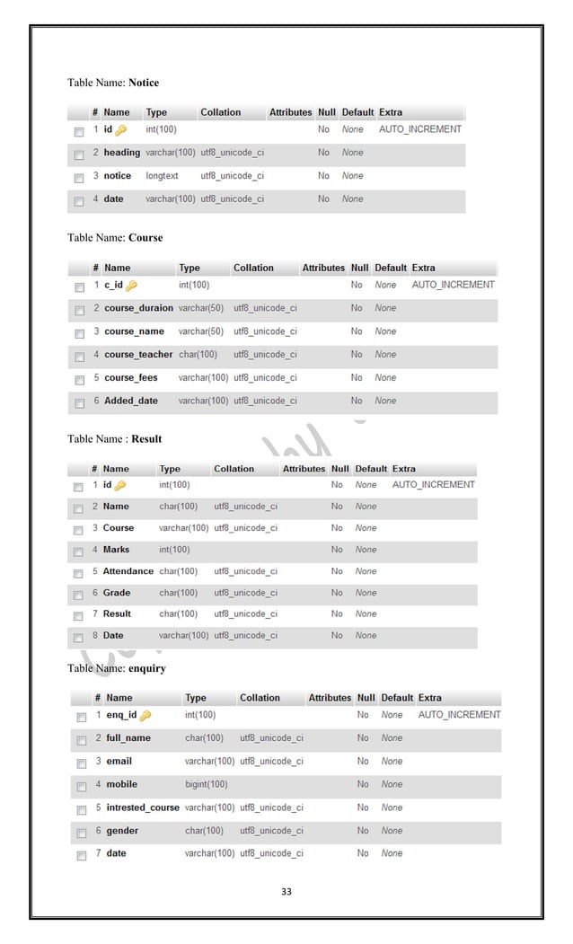 Project Black Book TYIT PDF project-black-book-tyit-pdf