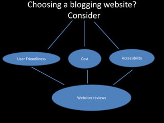 Starting offEx:WordpressAll you need is…NameE-MailPassword
