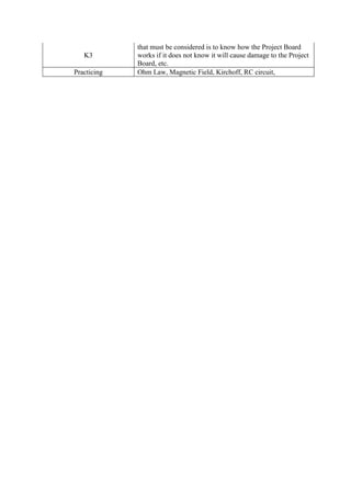 Project board | PDF